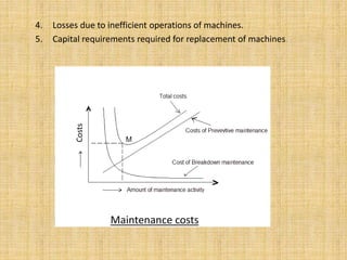 4. Losses due to inefficient operations of machines.
5. Capital requirements required for replacement of machines.
Costs
Maintenance costs
 