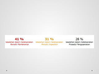 Maintenance Ppt 67689087626253987766 Pptx