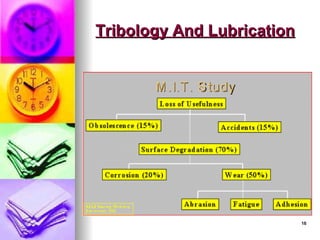 18
18
Tribology And Lubrication
Tribology And Lubrication
 