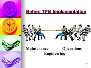 24
24
Before TPM Implementation
Before TPM Implementation
Maintenance Operations
Engineering
 