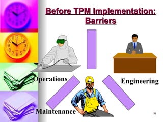 26
26
Before TPM Implementation:
Before TPM Implementation:
Barriers
Barriers
Operations
Maintenance
Engineering
 