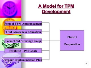29
29
A Model for TPM
A Model for TPM
Development
Development
Formal TPM Announcement
TPM Awareness Education
Form TPM Steering Group
Establish TPM Goals
Prepare Implementation Plan
Phase I
Preparation
 