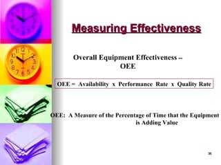 36
36
Measuring Effectiveness
Measuring Effectiveness
Overall Equipment Effectiveness --
OEE
OEE = Availability x Performance Rate x Quality Rate
OEE: A Measure of the Percentage of Time that the Equipment
is Adding Value
 