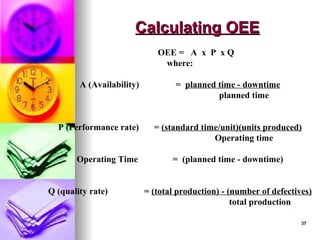 37
37
Calculating OEE
Calculating OEE
OEE = A x P x Q
where:
A (Availability) = planned time - downtime
planned time
P (Performance rate) = (standard time/unit)(units produced)
Operating time
Operating Time = (planned time - downtime)
Q (quality rate) = (total production) - (number of defectives)
total production
 