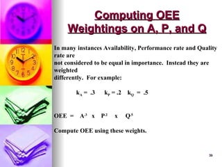 39
39
Computing OEE
Computing OEE
Weightings on A, P, and Q
Weightings on A, P, and Q
In many instances Availability, Performance rate and Quality
rate are
not considered to be equal in importance. Instead they are
weighted
differently. For example:
kA = .3 kP = .2 kQ = .5
OEE = A.3
x P.2
x Q.5
Compute OEE using these weights.
 