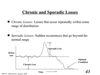 MB 533 Shannon/Fry October, 2000
43
Chronic and Sporadic Losses
■ Chronic Losses: Losses that occur repeatedly within some
range of distribution
■ Sporadic Losses: Sudden occurrences that go beyond the
normal range
Sporadic Loss
Chronic Loss
Defect
rate
Time
Optimal
Condition
 