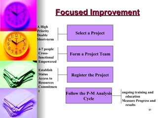 51
51
Focused Improvement
Focused Improvement
Select a Project
Form a Project Team
Register the Project
Follow the P-M Analysis
Cycle
A High
Priority
Doable
Short-term
4-7 people
Cross-
functional
Empowered
Establish
Status
Access to
Resources
Commitmen
t ongoing training and
education
Measure Progress and
results
 