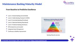 Why Maintenance Backlog Predicts Downtime, Risk & Reliability Failure ...