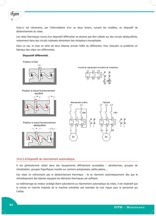 92
IFPM - Maintenance92 Electricité industrielle
Celui-ci est retransmis, par l’intermédiaire d’un ou deux leviers, suivant les modèles, au dispositif de
déclenchement du relais.
Les relais thermiques munis d’un dispositif différentiel ne doivent pas être utilisés sur des circuits déséquilibrés,
notamment dans des circuits triphasés alimentant des récepteurs monophasés.
Dans ce cas, la mise en série de deux bilames annule l’effet du différentiel. Pour résoudre ce problème on
fabrique des relais non différentiels.
Dispositif différentiel.
Position à froid
Position à chaud fonctionnement
équilibré
Position à chaud fonctionnement
déséquilibré
14.6.2.6Dispositif de réarmement automatique
Il est généralement utilisé dans des équipements difficilement accessibles : aérothermes, groupes de
climatisation, groupes frigorifiques montés sur camions autopompes, petits palans,...
Ces relais ne mémorisent pas le déclenchement thermique : ils se réarment automatiquement dès que le
refroidissement des bilames équipant les éléments thermiques est suffisant.
Le redémarrage du moteur protégé étant subordonné au réarmement automatique du relais, il est impératif que
la remise en marche inopinée de la machine entraînée soit exempte de tout risque pour le personnel qui
l’utilise.
 