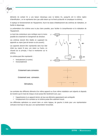 94
IFPM - Maintenance
94 Electricité industrielle
éléments (le contact K1 a une liaison mécanique avec la bobine K1, puisqu’ils ont le même repère
d’identification ; on ne représente donc pas cette liaison qui ne ferait qu’alourdir et compliquer le schéma).
Il explique le fonctionnement de l’équipement, fourni les bases d’établissement des schémas de réalisation, et
facilite le dépannage.
La présentation d’un schéma sera la plus claire possible, pour faciliter la compréhension et la réalisation de
l’équipement.
Le tracé des conducteurs sera rectiligne avec le moins
possible de croisement et changement de direction.
Les schémas doivent être établis en supposant les
appareils au repos (pas de tension ou de courant).
Les appareils doivent être représentés dans leur état
initial (au repos) Si pour une raison ou l’autre, on
s’écarte de ce principe, il faut le mentionner sur le
schéma.
Un schéma peut être représenté :
 Verticalement (ci-contre)
 Horizontalement
L2
L1
A1
A2
-K1
1 2
-S1
-H1
-K1
23
24
-F1
-F1
Croisement sans connexion.
Croisement avec connexion.
Dérivations.
Les symboles des différents éléments d’un même appareil ou d’une même installation sont séparés et disposés
de manière que le tracé de chaque circuit puisse être facilement suivi, que :
 l’appartenance à un appareil donné, de tous ses éléments apparaissent sans ambiguïté.
 l’emplacement d’un symbole sur le schéma puisse être aisément trouvé.
Les différentes opérations se suivent dans un ordre logique, de gauche à droite pour une représentation
verticale et de haut en bas pour une représentation horizontale.
 
