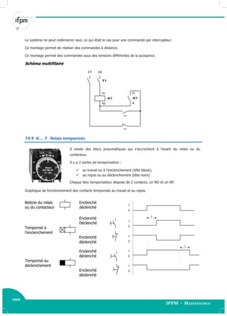 100
IFPM - Maintenance100 Electricité industrielle
Le système ne peut redémarrer seul, ce qui était le cas pour une commande par interrupteur.
Ce montage permet de réaliser des commandes à distance.
Ce montage permet des commandes sous des tensions différentes de la puissance.
Schéma multifilaire
F1
L2L1
13
14
-K1
A1
A2
-K1
14.9 -K…. T Relais temporisés
Il existe des blocs pneumatiques qui s’accrochent à l’avant du relais ou du
contacteur.
Il y a 2 sortes de temporisation :
 au travail ou à l’enclenchement (tête bleue),
 au repos ou au déclenchement (tête noire)
Chaque bloc temporisateur dispose de 2 contacts, un NO et un NF.
Graphique de fonctionnement des contacts temporisés au travail et au repos.
Bobine du relais
ou du contacteur
Enclenché
déclenché
0
1
0
1
0
1
0
1
0
1
t
t
Temporisé à
l’enclenchement
Enclenché
Déclenché
Enclenché
déclenché
Temporisé au
déclenchement
Enclenché
déclenché
Enclenché
déclenché
 