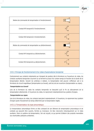 101
Édition septembre 2014 Electricité industrielle 101
Bobine de commande de temporisation à l’enclenchement.
A1
A2
Contact NF temporisé à l’enclenchement.
55
56
Contact NO temporisé à l’enclenchement.
67
68
Bobine de commande de temporisation au déclenchement.
A1
A2
Contact NF temporisé au déclenchement.
65
66
Contact NO temporisé au déclenchement.
57
58
14.9.1 Principe de fonctionnement d’un relais d’automatisme temporisé
Contrairement aux contacts instantanés qui changent de position dès la fermeture ou l’ouverture du relais, les
contacts auxiliaires temporisés s’ouvrent ou se ferment au bout d’un certain temps en fonction de la durée de la
temporisation désirée. Suivant les schémas à réaliser, la temporisation doit pouvoir s’effectuer soit à la
fermeture du circuit magnétique (temporisation au travail), soit lors de son ouverture (temporisation au repos).
Temporisation au travail
Lors de la fermeture du relais les contacts temporisés ne basculent qu’à la fin du déroulement de la
temporisation sélectionnée. A l’ouverture du relais, ils reprennent instantanément leur position d’origine.
Temporisation au repos
Lors de la fermeture du relais, les contacts basculent instantanément. A l’ouverture, ils reprennent leur position
d’origine après l’écoulement du temps déterminé par la temporisation réglée.
14.9.1.1Temporisateur du type pneumatique
Le temporisateur pneumatique forme un bloc composé de son élément de temporisation pneumatique et de
contacts qui peuvent être ouverts, fermés ou inverseurs. Ce bloc s’accroche mécaniquement sur le relais
auxiliaire. Dans ce système de temporisation, l’air est recyclé, ce qui permet d’obtenir des produits insensibles
aux éventuelles pollutions ambiantes.
 