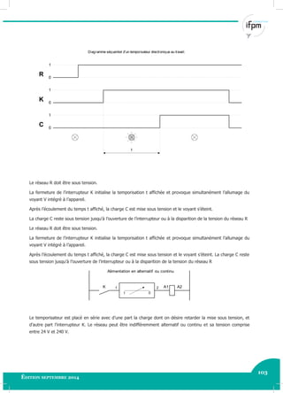 103
Édition septembre 2014 Electricité industrielle 103
0
0
0
1
1
1
t
R
K
C
Diagramme séquentiel d'un temporisateur électronique au travail.
Le réseau R doit être sous tension.
La fermeture de l’interrupteur K initialise la temporisation t affichée et provoque simultanément l’allumage du
voyant V intégré à l’appareil.
Après l’écoulement du temps t affiché, la charge C est mise sous tension et le voyant s’éteint.
La charge C reste sous tension jusqu'à l’ouverture de l’interrupteur ou à la disparition de la tension du réseau R
Le réseau R doit être sous tension.
La fermeture de l’interrupteur K initialise la temporisation t affichée et provoque simultanément l’allumage du
voyant V intégré à l’appareil.
Après l’écoulement du temps t affiché, la charge C est mise sous tension et le voyant s’éteint. La charge C reste
sous tension jusqu'à l’ouverture de l’interrupteur ou à la disparition de la tension du réseau R
t 0
K A1 A21 2
Alimentation en alternatif ou continu
Le temporisateur est placé en série avec d’une part la charge dont on désire retarder la mise sous tension, et
d’autre part l’interrupteur K. Le réseau peut être indifféremment alternatif ou continu et sa tension comprise
entre 24 V et 240 V.
 