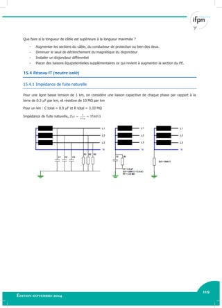 119
Édition septembre 2014 Electricité industrielle 119
Que faire si la longueur de câble est supérieure à la longueur maximale ?
- Augmenter les sections du câble, du conducteur de protection ou bien des deux.
- Diminuer le seuil de déclenchement du magnétique du disjoncteur
- Installer un disjoncteur différentiel
- Placer des liaisons équipotentielles supplémentaires ce qui revient à augmenter la section du PE.
15.4 Réseau IT (neutre isolé)
15.4.1 Impédance de fuite naturelle
Pour une ligne basse tension de 1 km, on considère une liaison capacitive de chaque phase par rapport à la
terre de 0.3 F par km, et résistive de 10 MΩ par km
Pour un km : C total = 0.9 F et R total = 3.33 MΩ
Impédance de fuite naturelle,
 