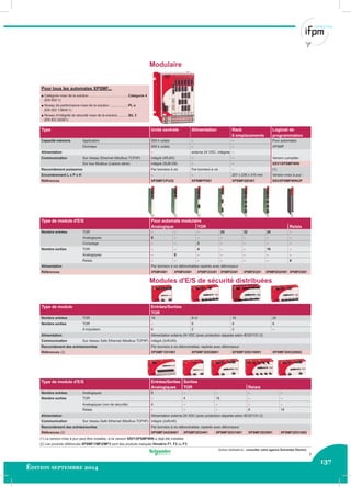 137
Édition septembre 2014
Autres réalisations : consulter votre agence Schneider Electric.
Type Unité centrale Alimentation Rack Logiciel de
6 emplacements programmation
Capacité mémoire Application 500 k octets – – Pour automates
Données 500 k octets – – XPSMF
Alimentation – externe 24 VDC, intégrée –
Communication Sur réseau Ethernet (Modbus TCP/IP) intégré (4RJ45) – – Version complète :
Sur bus Modbus (Liaison série) intégré (SUB-D9) – – SSV1XPSMFWIN
Raccordement puissance Par borniers à vis Par borniers à vis – (1)
Encombrement L x P x H – – 257 x 239 x 310 mm Version mise à jour :
Références XPSMFCPU22 XPSMFPS01 XPSMFGEH01 SSVXPSMFWINUP
Type de module d'E/S Pour automate modulaire
Analogique TOR Relais
Nombre entrées TOR – – – 24 32 24 –
Analogiques 8 – – – – – –
Comptage – – 2 – – – –
Nombre sorties TOR – – 4 – – 16 –
Analogiques – 8 – – – – –
Relais – – – – – – 8
Alimentation Par borniers à vis débrochables repérés avec détrompeur
Références XPSMFAI801 XPSMFAO801 XPSMFCIO2401 XPSMFDI2401 XPSMFDI3201 XPSMFDIO241601 XPSMFDO801
Modules d'E/S de sécurité distribuées
Type de module Entrées/Sorties
TOR
Nombre entrées TOR 16 8+2 16 20
Nombre sorties TOR – 8 8 8
A impulsion 4 2 2 –
Alimentation Alimentation externe 24 VDC (avec protection séparée selon IEC61131-2)
Communication Sur réseau Safe Ethernet (Modbus TCP/IP) intégré (2xRJ45)
Raccordement des entrées/sorties Par borniers à vis débrochables, repérés avec détrompeur
Références (2) XPSMF1DI1601 XPSMF3DIO8801 XPSMF3DIO16801 XPSMF3DIO20802
Type de module d'E/S Entrées/Sorties Sorties
Analogiques TOR Relais
Nombre entrées Analogiques 8 – – – –
Nombre sorties TOR – 4 16 – –
Analogiques (non de sécurité) 4 – – – –
Relais – – – 8 16
Alimentation Alimentation externe 24 VDC (avec protection séparée selon IEC61131-2)
Communication Sur réseau Safe Ethernet (Modbus TCP/IP) intégré (2xRJ45)
Raccordement des entrées/sorties Par borniers à vis débrochables, repérés avec détrompeur
Références (2) XPSMF3AIO8401 XPSMF2DO401 XPSMF2DO1601 XPSMF2DO801 XPSMF2DO1602
(1) La version mise à jour peut être installée, si la version SSV1XPSMFWIN a déjà été installée.
(2) Les produits référencés XPSMF1/MF2/MF3 sont des produits marqués Himatrix F1, F2 ou F3.
Modulaire
Pour tous les automates XPSMF...
p Catégorie maxi de la solution .........................................Catégorie 4
(EN 954-1)
p Niveau de performance maxi de la solution ...................PL e
(EN ISO 13849-1)
p Niveau d’intégrité de sécurité maxi de la solution...........SIL 3
(EN IEC 62061)
3
 