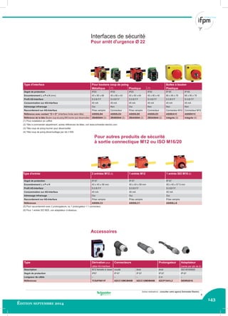 143
Édition septembre 2014
Autres réalisations : consulter votre agence Schneider Electric.
Accessoires
(5) Pour raccordement avec 2 prolongateurs, ou 1 prolongateur + 1 connecteur.
(6) Pour 1 entrée ISO M20, voir adaptateur ci-dessous.
Type d'entrée 2 entrées M12 (5) 1 entrée M12 1 entrée ISO M16 (6)
Degré de protection IP 67 IP 67 IP 67
Encombrement L x P x H 40 x 40 x 58 mm 40 x 40 x 58 mm 40 x 40 x 57.5 mm
Proﬁl AS-Interface S.0.B.F.F S.0.B.F.F S.0.B.F.F
Consommation sur AS-Interface 45 mA 45 mA 45 mA
Adressage infrarouge Oui Oui Oui
Raccordement sur AS-Interface Prise vampire Prise vampire Prise vampire
Références ASISSLC2 ASISSLC1 ASISSLLS
Interfaces de sécurité
Pour arrêt d'urgence Ø 22
Type d'interface Pour boutons coup de poing Boîtes à bouton
Métallique (1) Plastique (1) Plastique
Degré de protection IP20 IP20 IP20 IP20 IP 65 IP 65
Encombrement L x P x H (mm) 40 x 90 x 68 40 x 80 x 40 40 x 90 x 64 40 x 90 x 40 66 x 95 x 78 66 x 95 x 78
Proﬁl AS-Interface S.0.B.F.F S.0.B.F.F S.0.B.F.F S.0.B.F.F S.0.B.F.F S.0.B.F.F
Consommation sur AS-Interface 45 mA 45 mA 45 mA 45 mA 45 mA 45 mA
Adressage infrarouge Oui Non Oui Non Non Non
Raccordement sur AS-Interface Prise vampire Connecteur Prise vampire Connecteur Connecteur M12 Connecteur M12
Référence avec contact “O + O” (interface livrée sans tête) ASISSLB4 ASISSLE4 ASISSLB5 ASISSLE5 ASISEA1C ASISEK1C
Référence de la tête (Bouton coup de poing Ø40 tourner pour déverrouiller) ZB4BS844 (2) ZB4BS844 (2) ZB4AS844 (2) ZB5AS844 (2) Intégrée (3) Intégrée (4)
(1) Pour installation en coffret.
(2) Tête à commander séparément, autres références de têtes, voir www.schneider-electric.com.
(3) Tête coup de poing tourner pour déverrouiller
(4) Tête coup de poing déverrouillage par clé n°455
Pour autres produits de sécurité
à sortie connectique M12 ou ISO M16/20
Type Dérivation pour
câble AS-Interface
Connecteurs Prolongateur Adaptateur
(vente par qté de 5)
Description M12 femelle à visser coudé droit droit ISO M16/M20
Degré de protection IP67 IP 67 IP 67 IP 67 IP 67
Longueur de câble – – – 2 m –
Références TCSATN011F XZCC12MCM40B XZCC12MDM40B XZCP1541L2 DE9RI2016
9
 