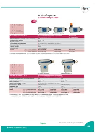 153
Édition septembre 2014
Autres réalisations : consulter votre agence Schneider Electric.
1211
2221
1211
1413
1211
2221
1211
1413
Entrée ISO
(selon EN 50262)
1211
2221
1211
1413
1211
2221
1211
1413
Arrêts d'urgence
A commande par câble
Par poussoir capuchonné Par poussoir à clé n° 421
Contact “O+F”
à action dépendante
Contact “O+O”
à action dépendante
Par poussoir capuchonné Par poussoir à clé n° 421
Contact “O+F”
à action dépendante
Contact “O+O”
à action dépendante
Pour câble de longueur ≤ 15 m A accrochage sans voyant de signalisation Avec voyant
1 entrée de câble ISO M20 (1) de signalisation
Endurance mécanique (millions de cycles de manœuvre) 0,01
Tenue aux chocs / vibrations 50 gn / 10 gn
Degré de protection IP 65
Caractéristiques assignée d'emploi AC 15, A300 / DC 13, Q300 (selon EN IEC 60947-5-1)
Encombrement L x P x H 201 x 71 x 68 mm
Longueur du câble ≤ 15 m
Ancrage du câble A droite ou à gauche
Contact 1 “O + F” à action dépendante XY2CH13250H29 XY2CH13450H29 XY2CH13253
1 “O + O” à action dépendante XY2CH13270H29 XY2CH13470H29 XY2CH13273
(1) Entrée de câble pour presse-étoupe 13 (Pg13,5), enlever H29 à la ﬁn de la référence (exemple XY2-CH13250H29 devient XY2-CH13250).
Pour câble de longueur ≤ 50 m A accrochage sans voyant de signalisation
3 entrées de câble ISO M20 ou presse-étoupe 13 (Pg13,5)
Endurance mécanique (millions de cycles de manœuvre) 0,01 0,01
Tenue aux chocs / vibrations 50 gn / 10 gn 50 gn / 10 gn
Degré de protection IP 65 IP 65
Caractéristiques assignée d'emploi AC 15, A300 / DC 13, Q300 (selon EN IEC 60947-5-1)
Encombrement L x P x H 229 x 82 x 142 mm 229 x 82 x 142 mm
Longueur du câble ≤ 50 m ≤ 50 m
Ancrage du câble A gauche A droite A gauche A droite
Contact 1 “O + F” à action dépendante XY2CE2A250 XY2CE1A250 XY2CE2A450 XY2CE1A450
1 “O + O” à action dépendante XY2CE2A270 XY2CE1A270 XY2CE2A470 XY2CE1A470
2 “O + F” à action dépendante XY2CE2A290 (2) XY2CE1A290 (2) XY2CE2A490 (2) XY2CE1A290 (2)
(2) Avec voyant 24 V - 48 V - 130 V, lampe BA9S non fournie, ajouter 6 à la ﬁn de la référence. (exemple : XY2CE1A290 devient XY2CE1A296).
Avec voyant 230 V, lampe BA9S fournie, ajouter 7 à la ﬁn de la référence. (exemple : XY2CE1A290 devient XY2CE1A297).
19
 