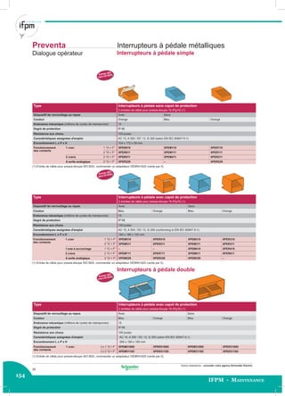 154
IFPM - Maintenance
Autres réalisations : consulter votre agence Schneider Electric.
Entrée ISO
(selon EN 50262)
Entrée ISO
(selon EN 50262)
Entrée ISO
(selon EN 50262)
Interrupteurs à pédale métalliques
Interrupteurs à pédale simple
Preventa
Dialogue opérateur
Interrupteurs à pédale double
Type Interrupteurs à pédale sans capot de protection
2 entrées de câble pour presse-étoupe 16 (Pg16) (1)
Dispositif de verrouillage au repos Avec Sans
Couleur Orange Bleu Orange
Endurance mécanique (millions de cycles de manœuvres) 15
Degré de protection IP 66
Résistance aux chocs 100 joules
Caractéristiques assignées d'emploi AC 15, A 300 / DC 13, Q 300 (selon EN IEC 60947-5-1)
Encombrement L x P x H 104 x 172 x 59 mm
Fonctionnement 1 cran 1 “O + F” XPER810 XPEM110 XPER110
des contacts
2 “O + F” XPER811 XPEM111 XPER111
2 crans 2 “O + F” XPER911 XPEM211 XPER211
A sortie analogique 2 “O + F” XPER229 – XPER229
(1) Entrée de câble pour presse-étoupe ISO M20, commander un adaptateur DE9RA1620 (vente par 5).
Type Interrupteurs à pédale avec capot de protection
2 entrées de câble pour presse-étoupe 16 (Pg16) (1)
Dispositif de verrouillage au repos Avec Sans
Couleur Bleu Orange Bleu Orange
Endurance mécanique (millions de cycles de manœuvres) 15
Degré de protection IP 66
Résistance aux chocs 100 joules
Caractéristiques assignées d'emploi AC 15, A 300 / DC 13, Q 300 (conforming to EN IEC 60947-5-1)
Encombrement L x P x H 160 x 186 x 152 mm
Fonctionnement 1 cran 1 “O + F” XPEM510 XPER510 XPEM310 XPER310
des contacts
2 “O + F” XPEM511 XPER511 XPEM311 XPER311
1 cran à accrochage 1 “O + F” – – XPEM410 XPER410
2 crans 2 “O + F” XPEM711 XPER711 XPEM611 XPER611
A sortie analogique 2 “O + F” XPEM529 XPER529 XPEM329 –
(1) Entrée de câble pour presse-étoupe ISO M20, commander un adaptateur DE9RA1620 (vente par 5).
Type Interrupteurs à pédale avec capot de protection
2 entrées de câble pour presse-étoupe 16 (Pg16) (1)
Dispositif de verrouillage au repos Avec Sans
Couleur Bleu Orange Bleu Orange
Endurance mécanique (millions de cycles de manœuvres) 15
Degré de protection IP 66
Résistance aux chocs 100 joules
Caractéristiques assignées d'emploi AC 15, A 300 / DC 13, Q 300 (selon EN IEC 60947-5-1)
Encombrement L x P x H 295 x 190 x 155 mm
Fonctionnement 1 cran 2 x 1 “O + F” XPEM5100D XPER5100D XPEM3100D XPER3100D
des contacts
2 x 2 “O + F” XPEM5110D XPER5110D XPEM3110D XPER3110D
(1) Entrée de câble pour presse-étoupe ISO M20, commander un adaptateur DE9RA1620 (vente par 5).
20
 