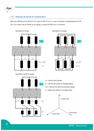 18
IFPM - Maintenance18 Electricité industrielle
1.9.7 Repérage des bornes du transformateur
Elles sont repérées par les lettres A, B, C pour le côté HT et a, b, c pour les phases correspondantes de la BT.
S’il y a un neutre (cas de l’étoile ou du zigzag), on ajoute la lettre N ou n à la borne.
Secondaire en étoile Secondaire en triangle
Secondaire couplé en zigzag
U = tension entre phases
V’ = tension par phase en montage zigzag.
V/2 = tension d’un demi-enroulement zigzag.
V = tension par phase en montage étoile.
 