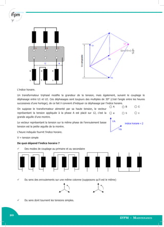 20
IFPM - Maintenance20 Electricité industrielle
L’indice horaire.
Un transformateur triphasé modifie la grandeur de la tension, mais également, suivant le couplage le
déphasage entre U1 et U2. Ces déphasages sont toujours des multiples de 30° (c’est l’angle entre les heures
successives d’une horloge), de ce fait il convient d’indiquer ce déphasage par l’indice horaire.
On suppose le transformateur alimenté par sa haute tension, le vecteur
représentant la tension appliquée à la phase A est placé sur 12, c’est la
grande aiguille d’une montre.
Le vecteur représentant la tension sur la même phase de l’enroulement basse
tension est la petite aiguille de la montre.
L’heure indiquée fournit l’indice horaire.
V = tension simple
De quoi dépend l’indice horaire ?
 Des modes de couplage au primaire et au secondaire
 Du sens des enroulements sur une même colonne (supposons qu’il est le même)
 Du sens dont tournent les tensions simples.
 