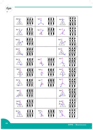 22
IFPM - Maintenance22 Electricité industrielle
 