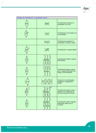 25
Édition septembre 2014 Electricité industrielle 25
 
