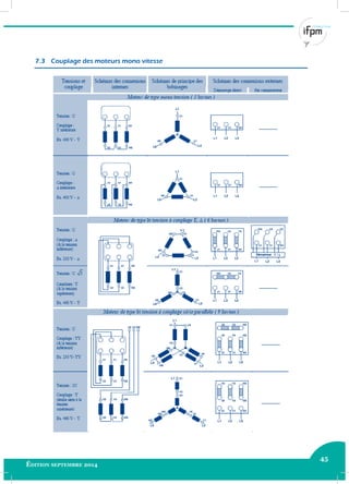 45
Édition septembre 2014 Electricité industrielle 45
7.3 Couplage des moteurs mono vitesse
 