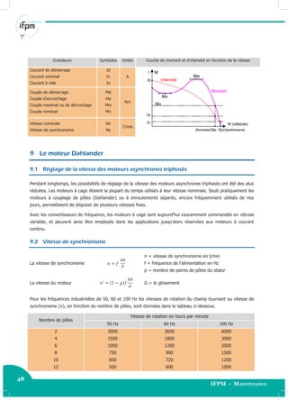 48
IFPM - Maintenance
48 Electricité industrielle
Grandeurs Symboles Unités Courbe de moment et d’intensité en fonction de la vitesse
Courant de démarrage
Courant nominal
Courant à vide
Id
In
Io
A
Couple de démarrage
Couple d’accrochage
Couple maximal ou de décrochage
Couple nominal
Md
Ma
Mm
Mn
Nm
Vitesse nominale
Vitesse de synchronisme
Nn
Ns
T/min
9 Le moteur Dahlander
9.1 Réglage de la vitesse des moteurs asynchrones triphasés
Pendant longtemps, les possibilités de réglage de la vitesse des moteurs asynchrones triphasés ont été des plus
réduites. Les moteurs à cage étaient la plupart du temps utilisés à leur vitesse nominale. Seuls pratiquement les
moteurs à couplage de pôles (Dahlander) ou à enroulements séparés, encore fréquemment utilisés de nos
jours, permettaient de disposer de plusieurs vitesses fixes.
Avec les convertisseurs de fréquence, les moteurs à cage sont aujourd’hui couramment commandés en vitesse
variable, et peuvent ainsi être employés dans les applications jusqu’alors réservées aux moteurs à courant
continu.
9.2 Vitesse de synchronisme
La vitesse de synchronisme
n = vitesse de synchronisme en t/min
f = fréquence de l’alimentation en Hz
p = nombre de paires de pôles du stator
La vitesse du moteur G = le glissement
Pour les fréquences industrielles de 50, 60 et 100 Hz les vitesses de rotation du champ tournant ou vitesse de
synchronisme (n), en fonction du nombre de pôles, sont données dans le tableau ci-dessous.
Nombre de pôles
Vitesse de rotation en tours par minute
50 Hz 60 Hz 100 Hz
2
4
6
8
10
12
3000
1500
1000
750
600
500
3600
1800
1200
900
720
600
6000
3000
2000
1500
1200
1000
 