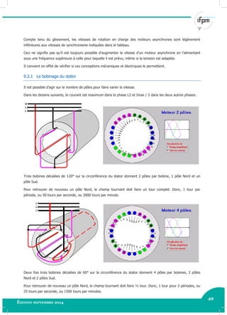49
Édition septembre 2014 Electricité industrielle 49
Compte tenu du glissement, les vitesses de rotation en charge des moteurs asynchrones sont légèrement
inférieures aux vitesses de synchronisme indiquées dans le tableau.
Ceci ne signifie pas qu’il est toujours possible d’augmenter la vitesse d’un moteur asynchrone en l’alimentant
sous une fréquence supérieure à celle pour laquelle il est prévu, même si la tension est adaptée.
Il convient en effet de vérifier si ces conceptions mécaniques et électriques le permettent.
9.2.1 Le bobinage du stator
Il est possible d’agir sur le nombre de pôles pour faire varier la vitesse.
Dans les dessins suivants, le courant est maximum dans la phase L2 et Imax / 2 dans les deux autres phases.
Trois bobines décalées de 120° sur la circonférence du stator donnent 2 pôles par bobine, 1 pôle Nord et un
pôle Sud.
Pour retrouver de nouveau un pôle Nord, le champ tournant doit faire un tour complet. Donc, 1 tour par
période, ou 50 tours par seconde, ou 3000 tours par minute.
Deux fois trois bobines décalées de 60° sur la circonférence du stator donnent 4 pôles par bobines, 2 pôles
Nord et 2 pôles Sud.
Pour retrouver de nouveau un pôle Nord, le champ tournant doit faire ½ tour. Donc, 1 tour pour 2 périodes, ou
25 tours par seconde, ou 1500 tours par minutes.
 