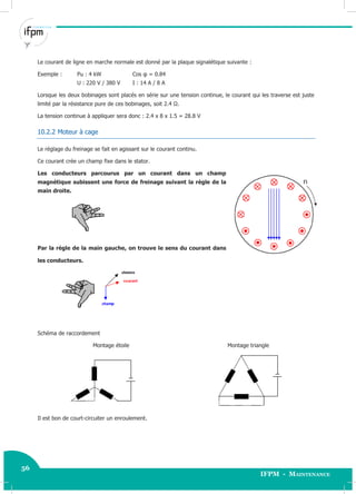 56
IFPM - Maintenance
56 Electricité industrielle
Le courant de ligne en marche normale est donné par la plaque signalétique suivante :
Exemple : Pu : 4 kW Cos φ = 0.84
U : 220 V / 380 V I : 14 A / 8 A
Lorsque les deux bobinages sont placés en série sur une tension continue, le courant qui les traverse est juste
limité par la résistance pure de ces bobinages, soit 2.4 Ω.
La tension continue à appliquer sera donc : 2.4 x 8 x 1.5 = 28.8 V
10.2.2 Moteur à cage
Le réglage du freinage se fait en agissant sur le courant continu.
Ce courant crée un champ fixe dans le stator.
Les conducteurs parcourus par un courant dans un champ
magnétique subissent une force de freinage suivant la règle de la
main droite.
Par la règle de la main gauche, on trouve le sens du courant dans
les conducteurs.
Schéma de raccordement
Montage étoile Montage triangle
Il est bon de court-circuiter un enroulement.
 
