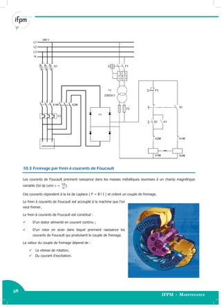 58
IFPM - Maintenance58 Electricité industrielle
10.3 Freinage par frein à courants de Foucault
Les courants de Foucault prennent naissance dans les masses métalliques soumises à un champ magnétique
variable (loi de Lenz ).
Ces courants répondent à la loi de Laplace ( F = B l I ) et créent un couple de freinage.
Le frein à courants de Foucault est accouplé à la machine que l’on
veut freiner.
Le frein à courants de Foucault est constitué :
 D’un stator alimenté en courant continu ;
 D’un rotor en acier dans lequel prennent naissance les
courants de Foucault qui produisent le couple de freinage.
La valeur du couple de freinage dépend de :
 La vitesse de rotation,
 Du courant d’excitation.
 