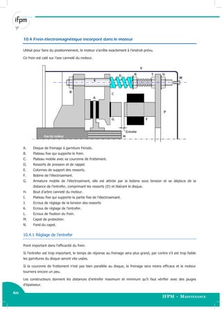 60
IFPM - Maintenance60 Electricité industrielle
10.4 Frein électromagnétique incorporé dans le moteur
Utilisé pour faire du positionnement, le moteur s’arrête exactement à l’endroit prévu.
Ce frein est calé sur l’axe cannelé du moteur.
A. Disque de freinage à garniture Ferodo.
B. Plateau fixe qui supporte le frein.
C. Plateau mobile avec sa couronne de frottement.
D. Ressorts de pression et de rappel.
E. Colonnes de support des ressorts.
F. Bobine de l’électroaimant.
G. Armature mobile de l’électroaimant, elle est attirée par la bobine sous tension et se déplace de la
distance de l’entrefer, comprimant les ressorts (D) et libérant le disque.
H. Bout d’arbre cannelé du moteur.
I. Plateau fixe qui supporte la partie fixe de l’électroaimant.
J. Ecrous de réglage de la tension des ressorts
K. Ecrous de réglage de l’entrefer.
L. Ecrous de fixation du frein.
M. Capot de protection.
N. Fond du capot.
10.4.1 Réglage de l’entrefer
Point important dans l’efficacité du frein.
Si l’entrefer est trop important, le temps de réponse au freinage sera plus grand, par contre s’il est trop faible
les garnitures du disque seront vite usées.
Si la couronne de frottement n’est pas bien parallèle au disque, le freinage sera moins efficace et le moteur
tournera encore un peu.
Les constructeurs donnent les distances d’entrefer maximum et minimum qu’il faut vérifier avec des jauges
d’épaisseur.
 