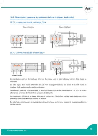 63
Édition septembre 2014 Electricité industrielle 63
10.7 Alimentation commune du moteur et du frein (à disque, à mâchoire)
10.7.1 Le moteur est couplé en triangle 220 V
Courant continu Courant triphasé
10.7.2 Le moteur est couplé en étoile 380 V
Les conducteurs dérivés de la plaque à bornes du moteur vers le bloc redresseur doivent être placés en
diagonale.
De cette façon, deux phases différentes de 220 V en couplage triangle ou une phase et le point neutre en
couplage étoile sont appliquées au bloc redresseur.
Le redresseur peut être à une alternance, la tension d’alimentation de l’électrofrein sera de 110 V DC ou à deux
alternances, la tension de l’électrofrein sera alors de 220 V DC.
Les conducteurs dérivés de la plaque à bornes du moteur vers l’électrofrein triphasé sont placés aux mêmes
endroits que les conducteurs des bobines du moteur.
De cette façon, en changeant le couplage du moteur, on change par la même occasion le couplage des bobines
de l’électrofrein.
 
