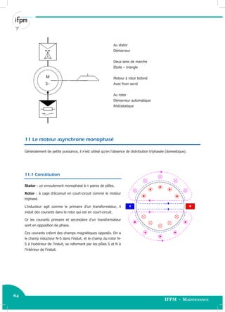 64
IFPM - Maintenance64 Electricité industrielle
Au stator
Démarreur
Deux sens de marche
Etoile – triangle
Moteur à rotor bobiné
Avec frein serré
Au rotor
Démarreur automatique
Rhéostatique
11 Le moteur asynchrone monophasé
Généralement de petite puissance, il n’est utilisé qu’en l’absence de distribution triphasée (domestique).
11.1 Constitution
Stator : un enroulement monophasé à n paires de pôles.
Rotor : à cage d’écureuil en court-circuit comme le moteur
triphasé.
L’inducteur agit comme le primaire d’un transformateur, il
induit des courants dans le rotor qui est en court-circuit.
Or les courants primaire et secondaire d’un transformateur
sont en opposition de phase.
Ces courants créent des champs magnétiques opposés. On a
le champ inducteur N-S dans l’induit, et le champ du rotor N-
S à l’extérieur de l’induit, se refermant par les pôles S et N à
l’intérieur de l’induit.
 