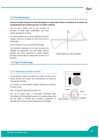65
Édition septembre 2014 Electricité industrielle 65
11.2 Fonctionnement
Chacun des deux champs tournants développe un couple dont l’allure en fonction de la vitesse (ou
du glissement) est la même que pour un moteur triphasé.
Mais ces deux couples sont de sens contraire et
prennent la même valeur arithmétique pour deux
valeurs opposées de la vitesse.
Le couple résultant est la somme algébrique des deux
couples, il est nul si la vitesse est nulle (c’est-à-dire au
démarrage).
Donc ce moteur n’a pas de couple de démarrage.
Une impulsion mécanique sur le rotor provoque une
inégalité des glissements, l’un des couples diminue
pendant que l’autre augmente, le couple résultant
provoque le démarrage du moteur dans le sens où il a
été lancé.
11.3 Types de démarrage
11.3.1 Démarrage par phase auxiliaire
Un enroulement auxiliaire est placé sur le stator de façon que le
champ alternatif qu’il produit soit perpendiculaire au champ de
l’enroulement principal.
Il en résulte un champ pulsant résultant suffisant pour démarrer
le moteur à vide.
Donc, le couple de démarrage n’est plus nul.
Une fois le moteur lancé, un interrupteur centrifuge coupe
l’alimentation de l’enroulement auxiliaire. Le couple de démarrage
est très faible, il convient pour l’accroître, d’augmenter le
décalage entre les deux champs produits par les bobinages.
 