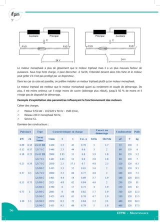 70
IFPM - Maintenance70 Electricité industrielle
Le moteur monophasé a plus de glissement que le moteur triphasé mais il a un plus mauvais facteur de
puissance. Sous trop forte charge, il peut décrocher. A l’arrêt, l’intensité devient alors très forte et le moteur
peut griller s’il n’est pas protégé par un disjoncteur.
Dans les cas où cela est possible, on préfère installer un moteur triphasé plutôt qu’un moteur monophasé.
Le moteur triphasé est meilleur que le moteur monophasé quant au rendement et couple de démarrage. De
plus, il est moins onéreux car il exige moins de cuivre (bobinage plus réduit), jusqu’à 50 % de moins et il
n’exige pas de dispositif de démarrage.
Exemple d’exploitation des paramètres influençant le fonctionnement des moteurs
Cahier des charges.
 Moteur 0.55 kW - 110/220 V 50 Hz - 1500 t/min,
 Réseau 220 V monophasé 50 Hz,
 Service S1.
Données des constructeurs :
 