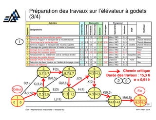 Maintenance préventive et corrective pour | PDF