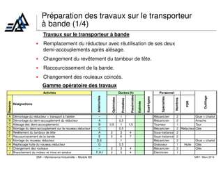 Maintenance préventive et corrective pour | PDF