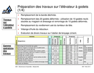 Maintenance préventive et corrective pour | PDF