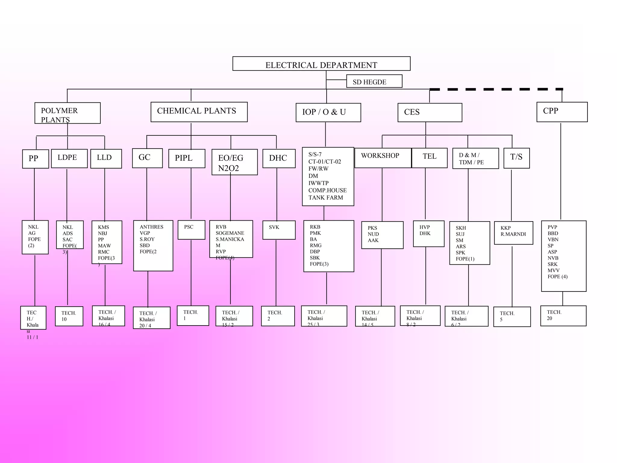Basics of Electrical Engineering & Maintenance Practices | PPT