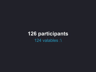 126 participants
124 valables :
 