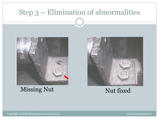 Property of Hash Management Services LLP. Unauthorized copying, circulating, modifying and using it without the knowledge / approval of Hash Management Services LLP is prohibited.
Abnormalities in Bolts and Nuts
 Missing
 Loose
 Shaking
 Non standard bolts / washers
 Rusted
 Corroded
 Damaged
 Excess / low length
 Paint on threads and head
 