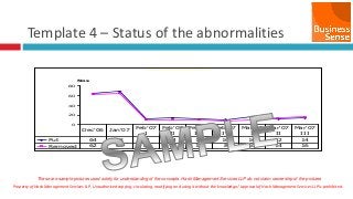 Property of Hash Management Services LLP. Unauthorized copying, circulating, modifying and using it without the knowledge / approval of Hash Management Services LLP is prohibited.
Template 4 – Status of the abnormalities
Red Tag Status
0
20
40
60
80
Put 64 68 12 14 12 10 16 12 14
Removed 62 64 10 11 10 8 10 14 16
Dec'06 Jan'07
Feb'07
I
Feb'07
II
Feb'07
III
Feb'07
IV
Mar'07
I
Mar'07
II
Mar'07
III
Nos
These are sample pictures used solely for understanding of the concepts. Hash Management Services LLP do not claim ownership of the pictures
 
