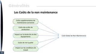 Les Coûts de la non maintenance
5
Coûts supplémentaires de
maintenance corrective
Coûts des arrêts de
production
Impact sur la durée de vie des
équipements
Coûts de non qualité
Impact sur les conditions de
travail
Coût Global de Non Maintenance
Généralités
 