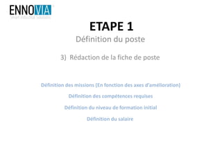 ETAPE 1
3) Rédaction de la fiche de poste
Définition du poste
Définition des missions (En fonction des axes d’amélioration)
Définition du salaire
Définition des compétences requises
Définition du niveau de formation initial
 