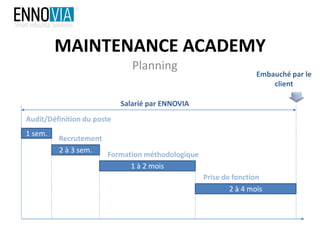MAINTENANCE ACADEMY
Planning
1 sem.
2 à 3 sem.
1 à 2 mois
2 à 4 mois
Audit/Définition du poste
Recrutement
Formation méthodologique
Prise de fonction
Salarié par ENNOVIA
Embauché par le
client
 