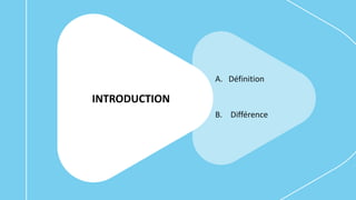 INTRODUCTION
A. Définition
B. Différence
 