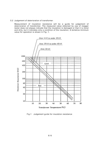 6 / 6
5.2 Judgement of deterioration of transformer
Measurement of insulation resistance will be a guide for judgement of
deterioration of transformer. The measured value obtained by use of megger
tester does not always indicate that the insulation is damaged or that it is moist
and dirty, but it indicates only a condition of the insulation. A tentative minimum
value for operation is shown in Fig. 1.
Fig.1 Judgement guide for insulation resistance
 