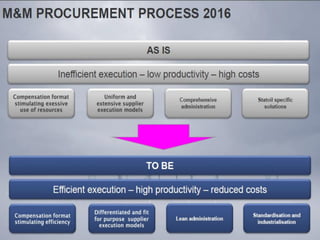 EuropeanSearchCompany
human capital consulting
MOD
27.05.2015 17
 