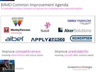 EuropeanSearchCompany
human capital consulting
27.05.2015 21
 